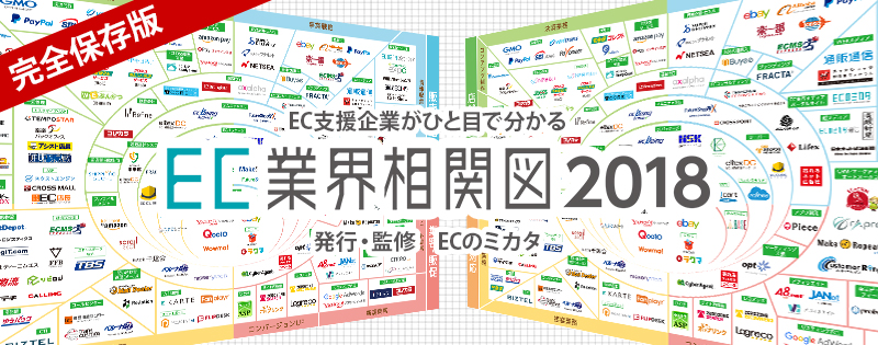ネットショップ・EC関連サービス相関図 2018年