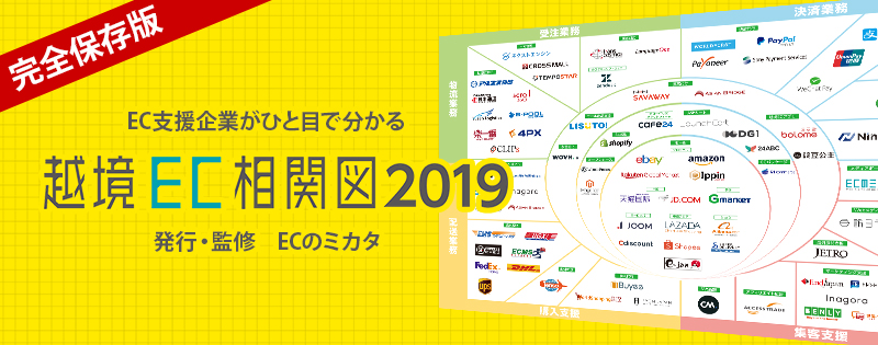 越境EC業界相関図2019年
