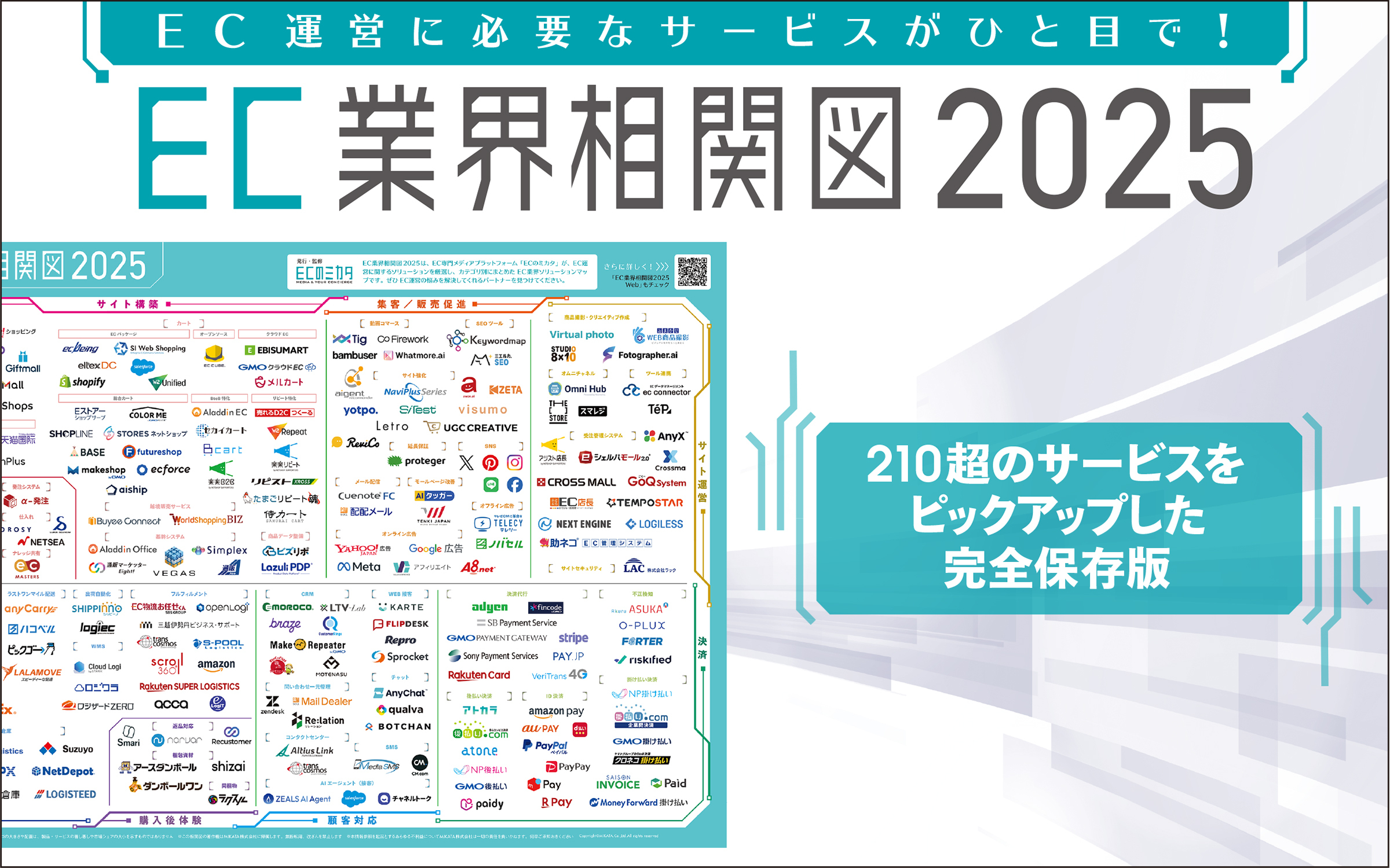 EC業界相関図2025
