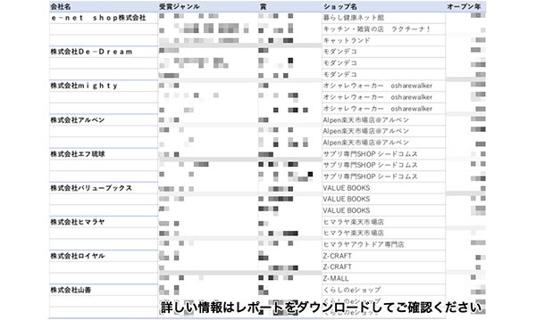 これまでで最高の楽天 おしゃれ ショップ 全イラスト集