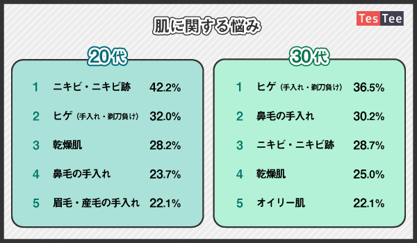 Vol 1 メンズコスメ スキンケアに関する調査 Ecのミカタ