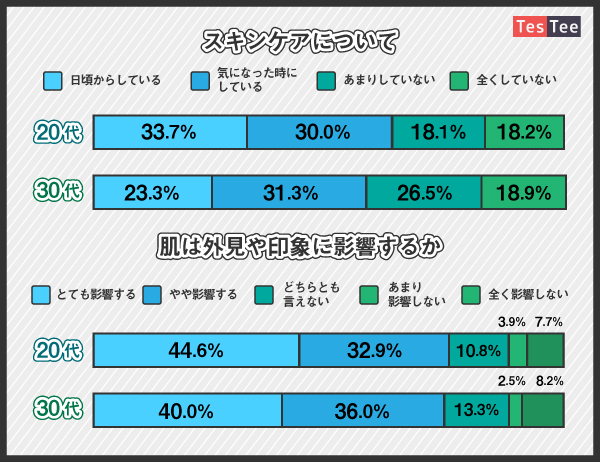 Vol 1 メンズコスメ スキンケアに関する調査 Ecのミカタ