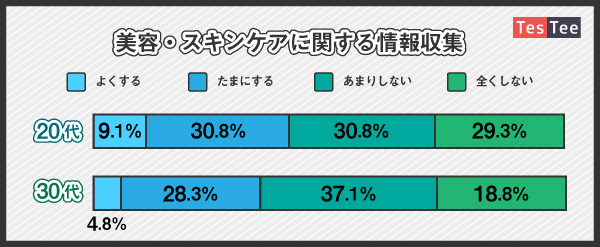 Vol 1 メンズコスメ スキンケアに関する調査 Ecのミカタ