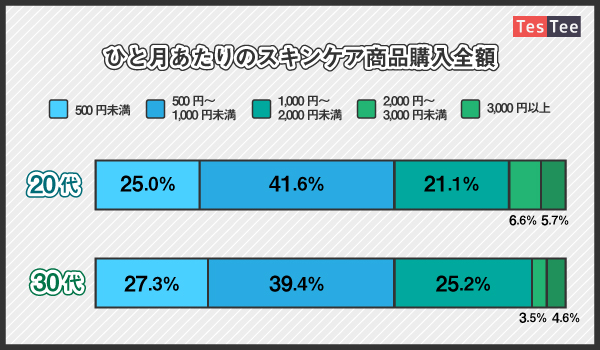 Vol 1 メンズコスメ スキンケアに関する調査 Ecのミカタ