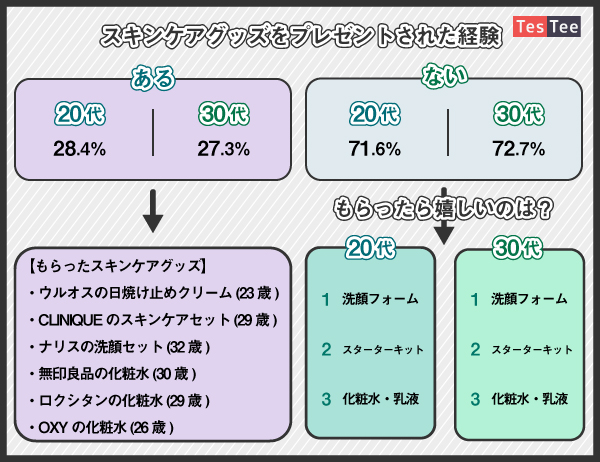 Vol 2 メンズコスメ スキンケアに関する調査 Ecのミカタ