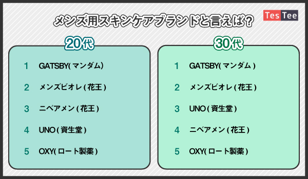 Vol 2 メンズコスメ スキンケアに関する調査 Ecのミカタ