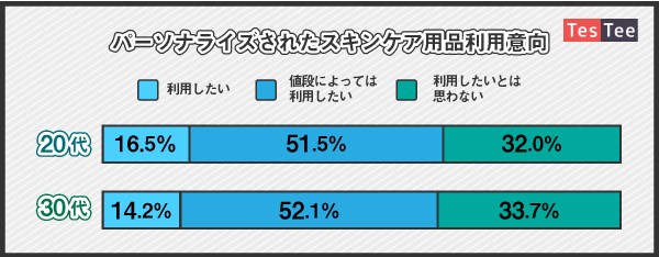 Vol 2 メンズコスメ スキンケアに関する調査 Ecのミカタ