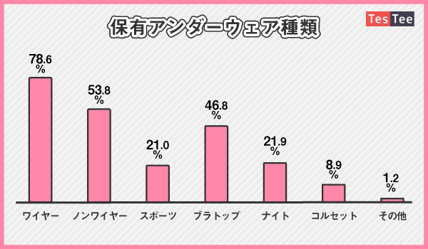 オリエンタル タワー デンプシー ブラジャー アンダー サイズ 平均 Raiche Counseling Com