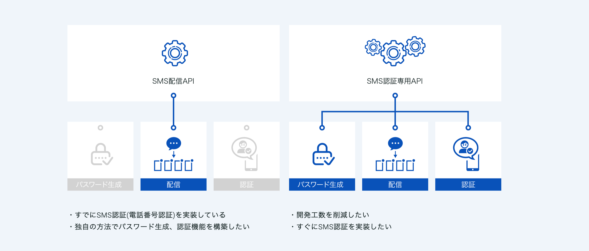 今すぐ見直したいecサイトのセキュリティ対策 Sms認証で顧客をパスワードリスト攻撃から守る Ecのミカタ