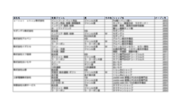 楽天ショップ オブ ザ イヤー分析レポート Ecのミカタ 楽天ショップ オブ ザ イヤー分析レポート Ecのミカタ