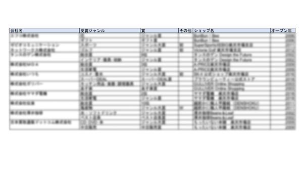楽天ショップ オブ ザ イヤー分析レポート Ecのミカタ 楽天ショップ オブ ザ イヤー分析レポート Ecのミカタ