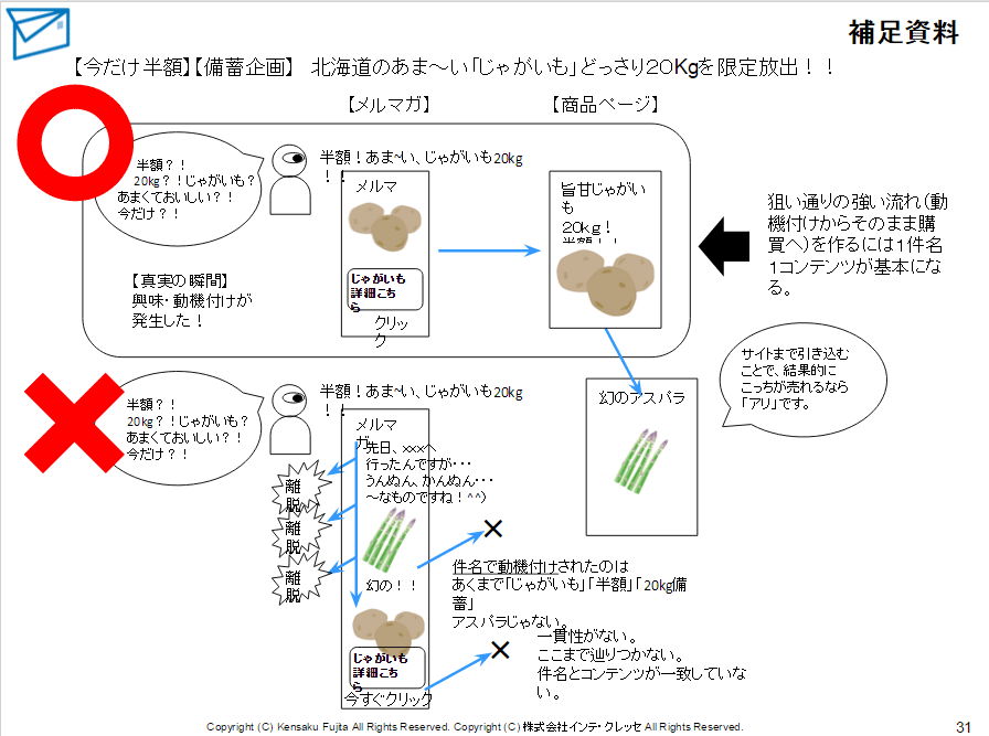 必ず読まれる 売れる メルマガの基本を復習 Ecのミカタ