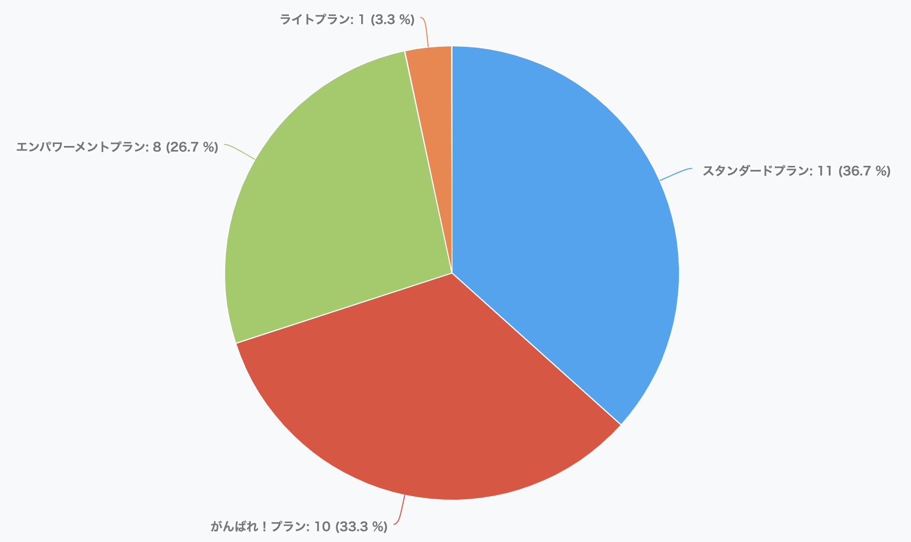 業者に頼らず 自力で検索対策し 翌月に転換率と売上が2 8倍になった秘策とは Ecマスターズ仙台セミナー Ecのミカタ