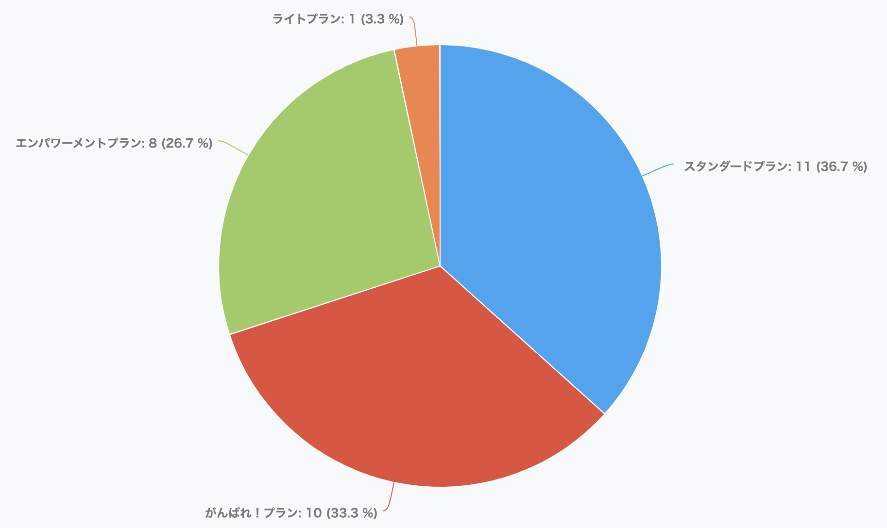 業者に頼らず 自力で検索対策し 翌月に転換率と売上が２ ８倍になった秘策とは Ecマスターズ仙台セミナー Ecのミカタ