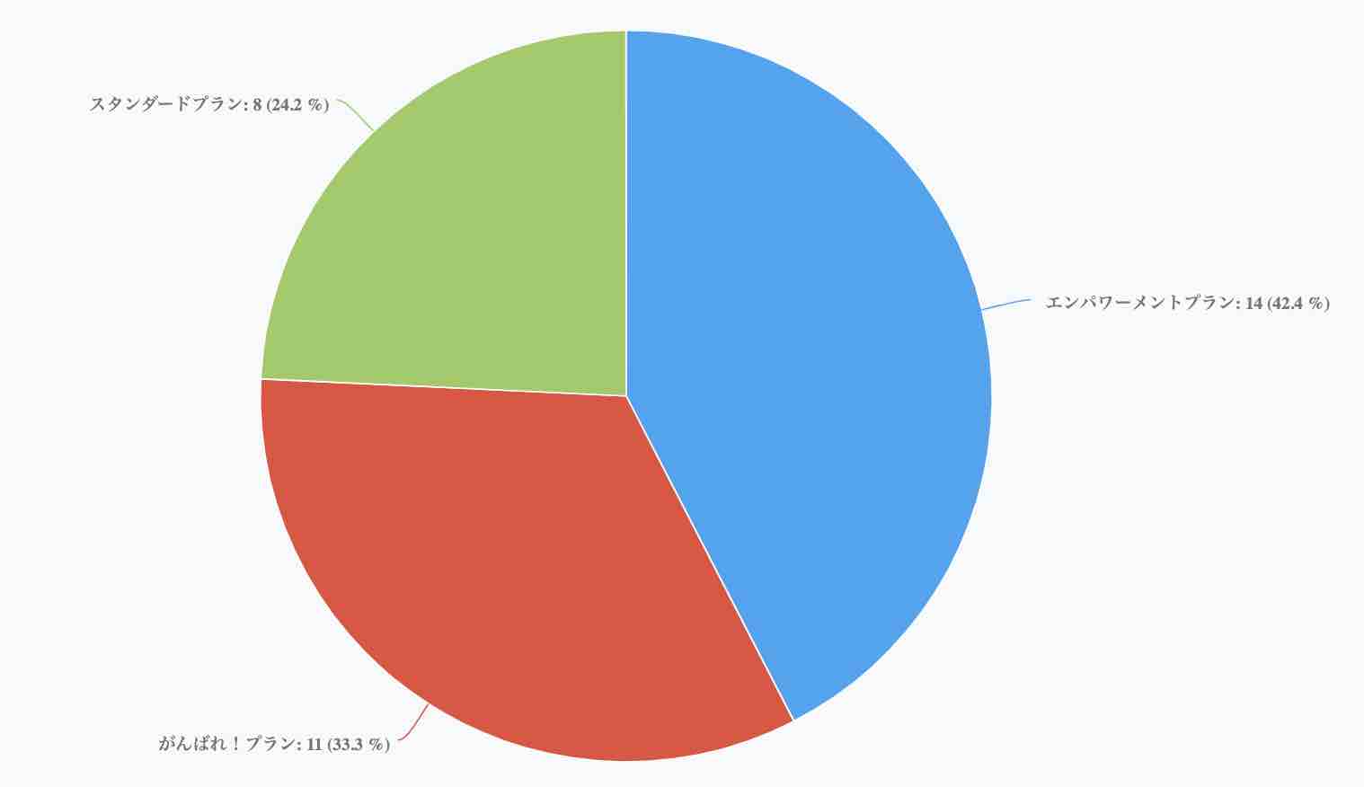 最新ガイドライン対応 Csv Seo業者 広告に１円もかけず 売上２倍 楽天ショップ対策セミナー 博多開催ecマスターズセミナー Ecのミカタ