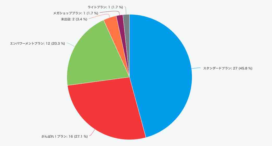 まだ楽天スーパーsaleにも間に合う 楽天ショップ５つの重要ポイントと 検索対策５つの考え方を90分で徹底解説 Ecのミカタ