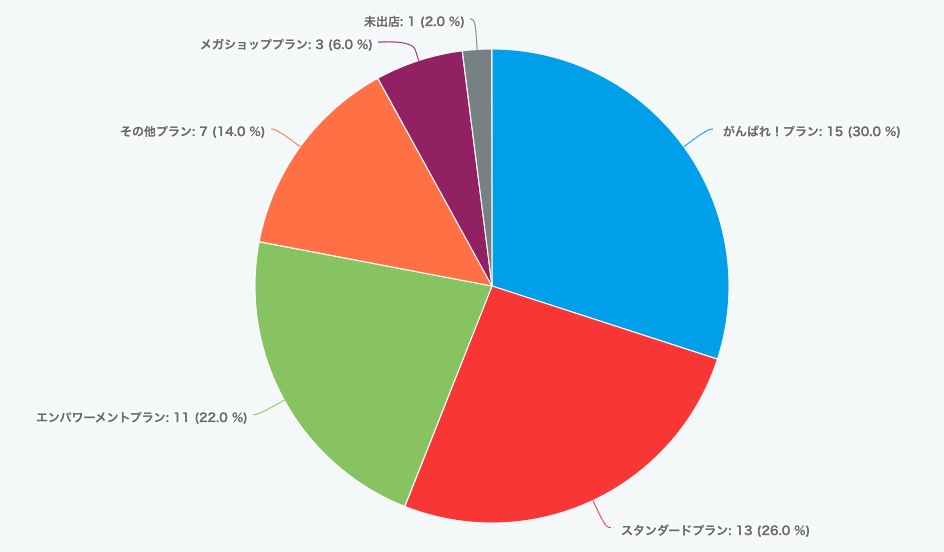 広告を利用しても 売上が伸び悩む 広告0円でアクセスと売上アップできる Ecのミカタ 広告を利用しても 売上が伸び悩む 広告0円でアクセスと売上アップできる Ecのミカタ