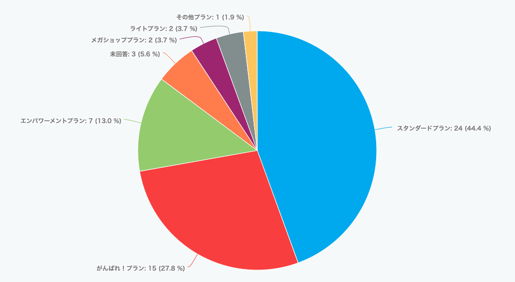 楽天スーパーsaleにもまだ間に合う 広告0円でアクセスと売上アップできる 楽天ショップ5つの重要ポイントと 検索対策5つの考え方を90分で徹底解説 Ecのミカタ