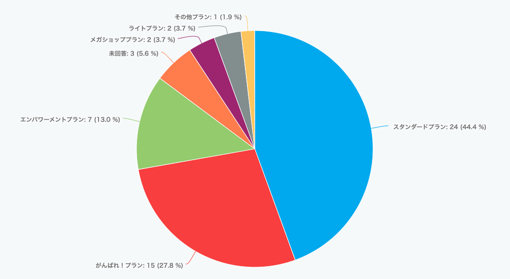 楽天スーパーsaleにもまだ間に合う 広告０円でアクセスと売上アップできる 楽天ショップ５つの重要ポイントと 検索対策５つの考え方を90分で徹底解説 Ecのミカタ