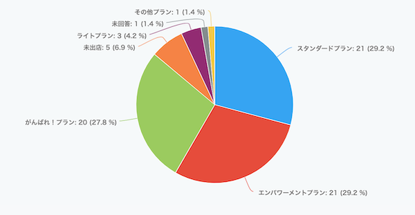 たった２ヶ月で売上２倍以上が続出 広告０円でアクセスと売上アップできる 楽天ショップ５つの重要ポイントと 検索対策５つの考え方を90分で徹底解説 Ecのミカタ