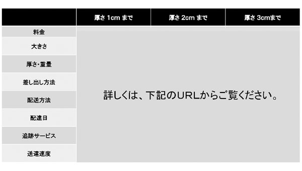 まとめてみた 日本郵便のゆうパケット 新料金表 Ecのミカタ