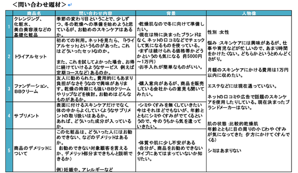 電話応対で注意すべき点は 一目でわかる10カ条付き ネオマーケティング調べ Ecのミカタ