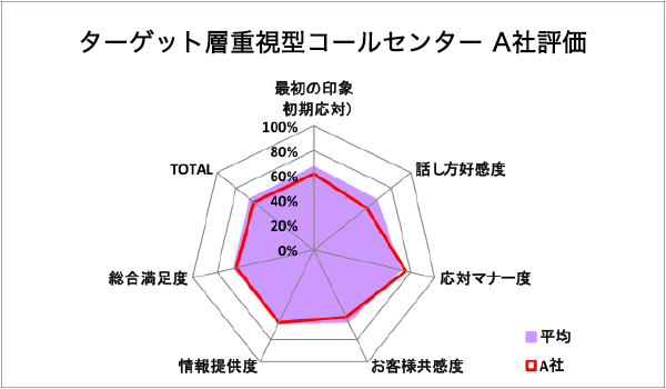 電話応対で注意すべき点は 一目でわかる10カ条付き ネオマーケティング調べ Ecのミカタ