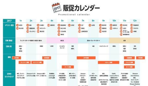 2017年販促カレンダー 商機逃さず売上伸ばす Ecのミカタ