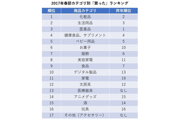 最高 中国 アニメ 人気 ランキング すべてのアニメ画像