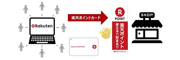 楽天とマクドナルドが提携 ポイント使い道拡大で楽天経済圏の強化 Ecのミカタ 楽天とマクドナルドが提携 ポイント使い道拡大で楽天経済圏の強化 Ecのミカタ