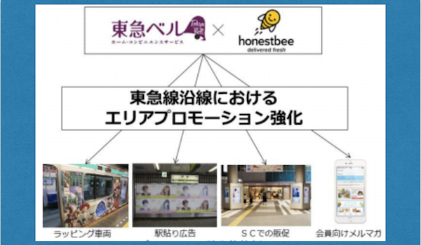 東急電鉄 と Honestbee が業務提携 地域密着で広がるシェアリングエコノミーの輪 Ecのミカタ