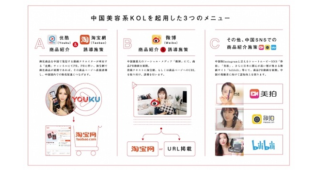 90兆円規模の中国ec市場への参入をサポートする インフルエンサーecサポート Ecのミカタ 90兆円規模の中国ec市場への参入をサポートする インフルエンサーecサポート Ecのミカタ
