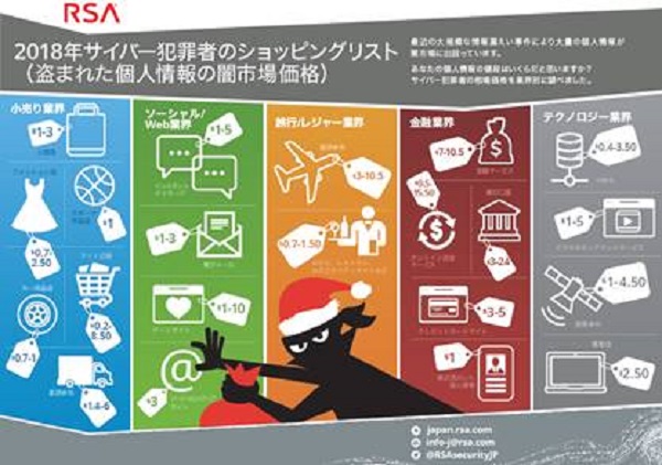 個人情報の闇市場価格はどのくらい 18年サイバー犯罪者のショッピングリスト Ecのミカタ