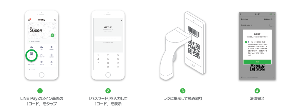 LINE Pay」のコード支払いで新機能。企業・店舗とのコミュニケーション 