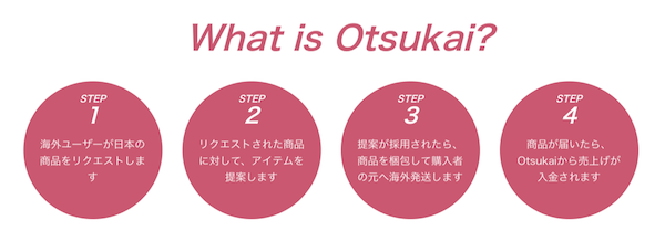 世界中のアニメファンに向けたリクエスト型越境ctocサービス Otsukai のb版がリリース Ecのミカタ