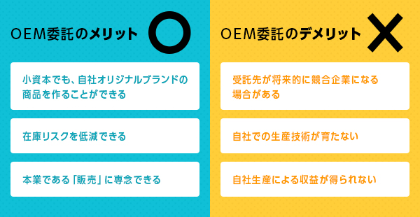 は oem と