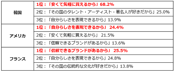 フリマアプリで韓国ファッション流行中 楽天調査 Ecのミカタ フリマアプリで韓国ファッション流行中 楽天調査 Ecのミカタ