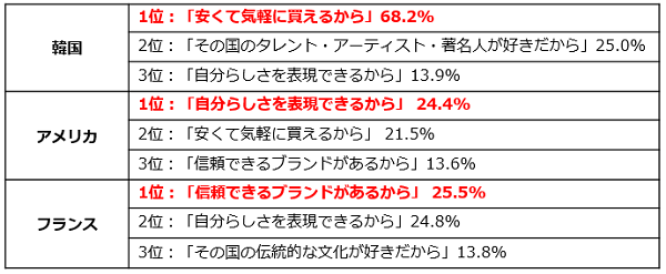 フリマアプリで韓国ファッション流行中 楽天調査 Ecのミカタ