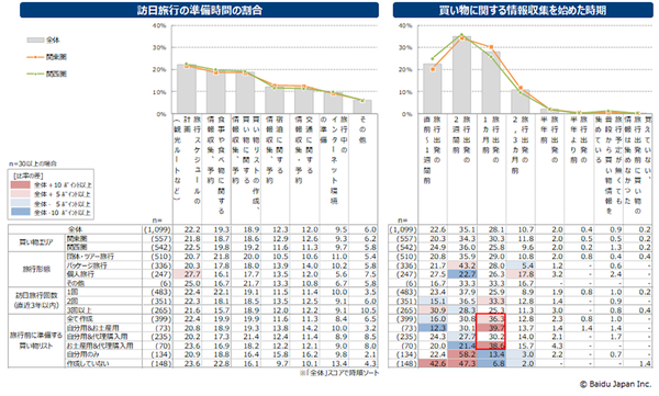 訪日中国人観光客の買い物動向を明らかにする調査を実施 バイドゥ調べ Ecのミカタ