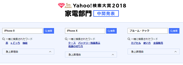 Yahoo 検索大賞18 中間発表 今年上期の急上昇検索ワード が公表される Ecのミカタ