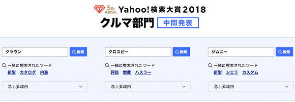 Yahoo 検索大賞18 中間発表 今年上期の急上昇検索ワード が公表される Ecのミカタ