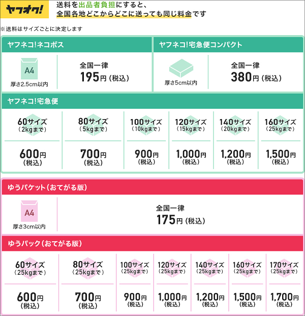 ヤフオク 配送料金を全国一律に 10月16日 火 0時スタート Ecのミカタ ヤフオク 配送料金を全国一律に 10月16日 火 0時スタート Ecのミカタ