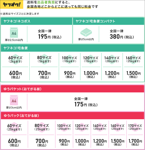 ヤフオク 配送料金を全国一律に 10月16日 火 0時スタート Ecのミカタ