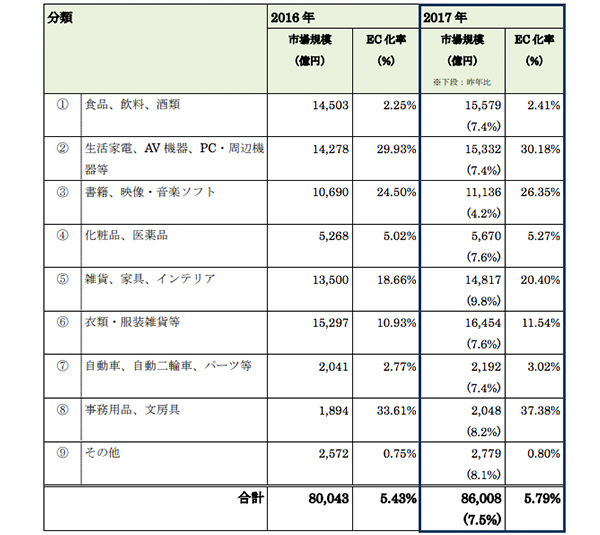 比較してみた ファッションec７サイトを徹底比較 Ecのミカタ