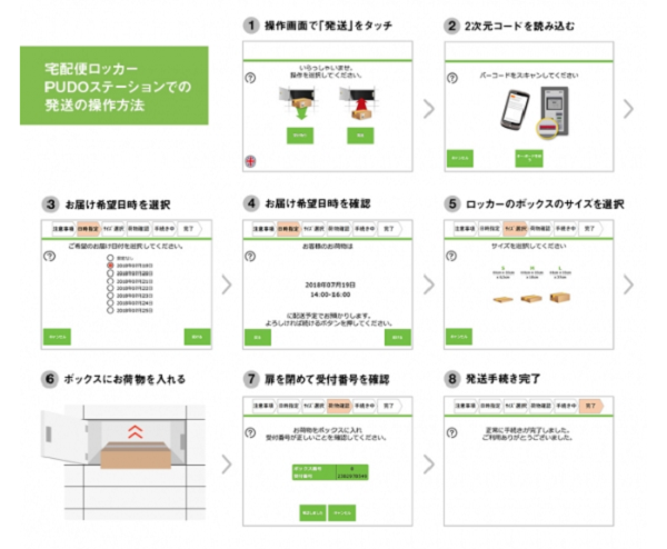 らくらくメルカリ便 宅配ロッカー Pudo で発送窓口拡大 Ecのミカタ