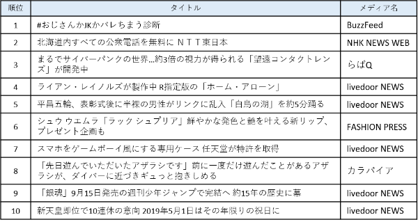 2018年 Twitterで話題になったニュースとアプリはいったいなに Ecのミカタ