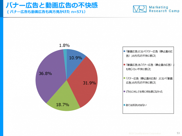 スマホにおける バナー広告 と 動画広告 不快なのはどっち Ecのミカタ