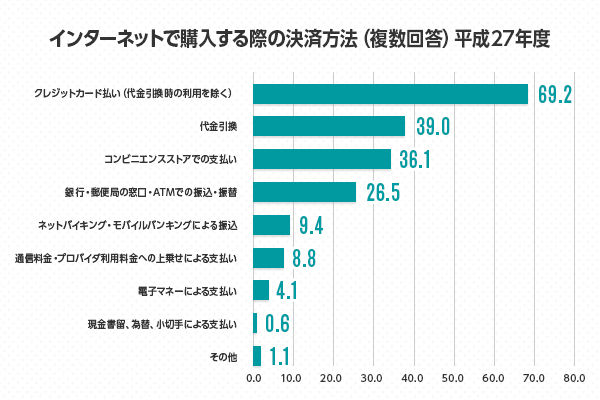 クレジットカード決済代行の仕組みを図解 Ec運営者 事業者必見 Ecのミカタ