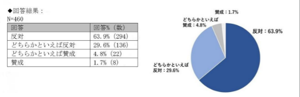ふるさと納税、法改正で正しく地域に貢献できるプロジェクトに｜ECのミカタ