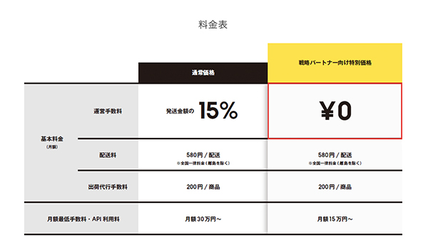 Zozoとamazonのフルフィルメントサービス比較してみた Ecのミカタ